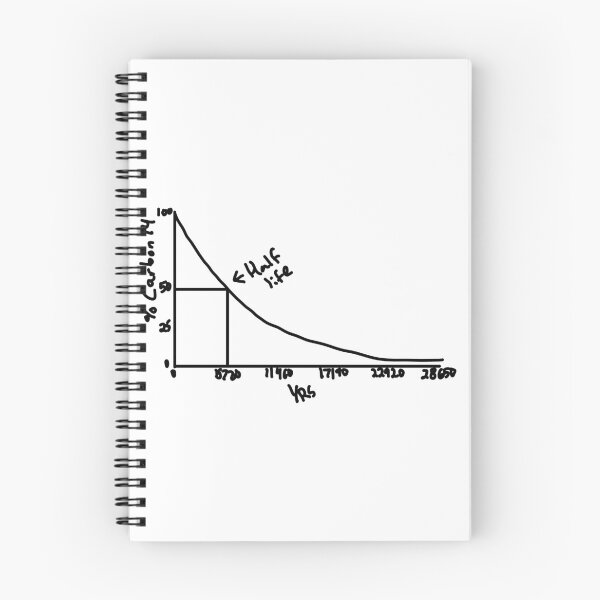 Item preview, Carbon Dating - Carbon r14 half life notes sketch designed and sold by Ward Workshop Art.