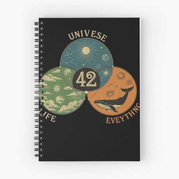 Artikelvorschau, Venn-Diagramm Leben, Universum und alles Poster entworfen und verkauft von studiopekepeke.
