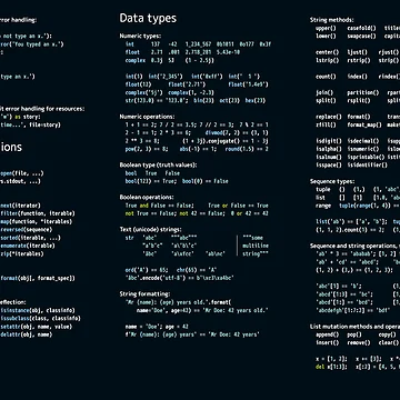 Imagen de la obra Python cheat sheets de Unpredictable Lab