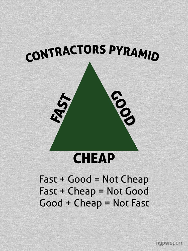 Треугольник t. Contractors Pyramid. Good cheap fast gif. Not cheap.