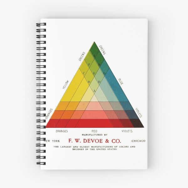 Artikelvorschau, Vintage-Farbspektrum-Pyramidendiagramm entworfen und verkauft von BERGULATOR.