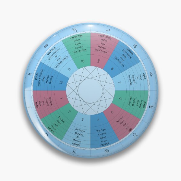 Item preview, Zodiac Infographic designed and sold by Roving Souls.