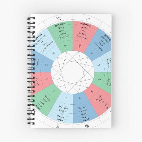 Item preview, Zodiac Infographic designed and sold by Roving Souls.