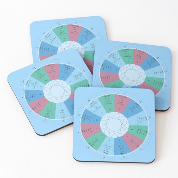 Item preview, Zodiac Infographic designed and sold by Roving Souls.