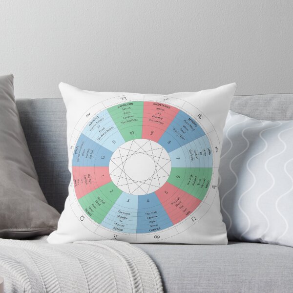 Item preview, Zodiac Infographic designed and sold by Roving Souls.