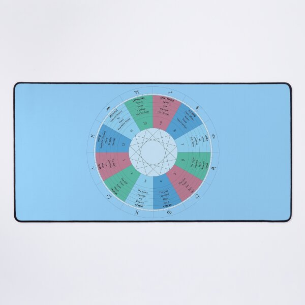 Item preview, Zodiac Infographic designed and sold by Roving Souls.