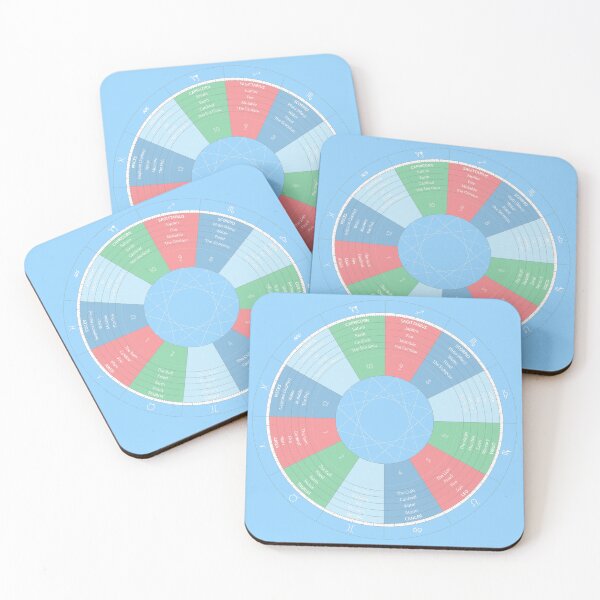 Item preview, Copy of Zodiac Infographic designed and sold by Roving Souls.