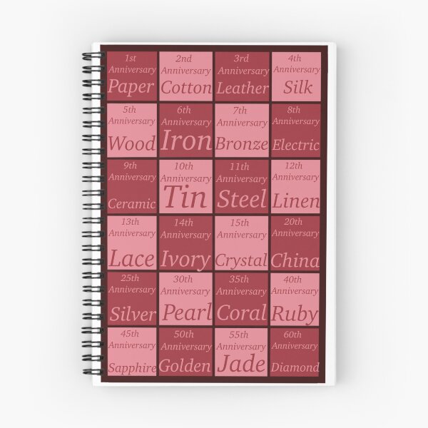 Item preview, Anniversary Gift Guide  designed and sold by Aceyandemoji.