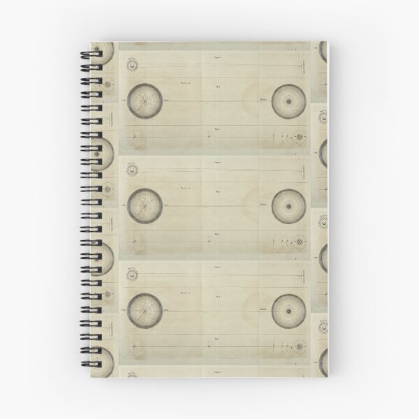 Item preview, “Geometrical Scale to All the Primary Parts of the Visible Creation" designed and sold by academical.