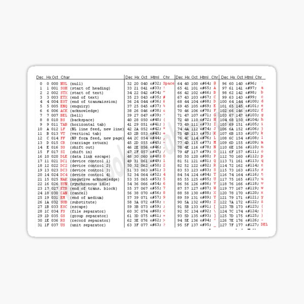 Table ascii ASCII Table: