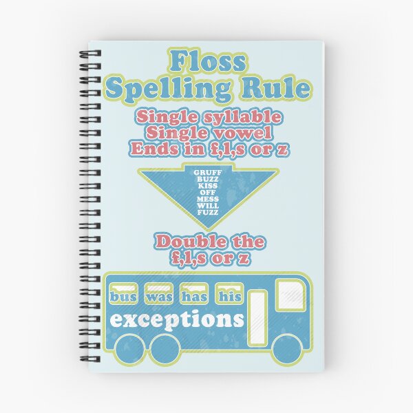 Item preview, Floss spelling rule Grammar Phonics designed and sold by piedaydesigns.