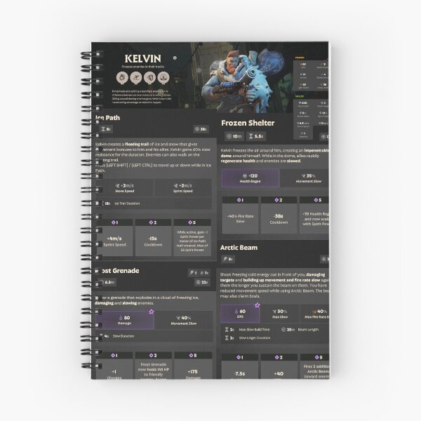 Item preview, Deadlock - Kelvin - Infographic Poster designed and sold by amyness.