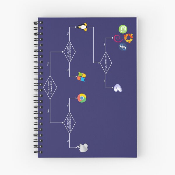 Item preview, Choosing an OS - Journal designed and sold by PiotrC.