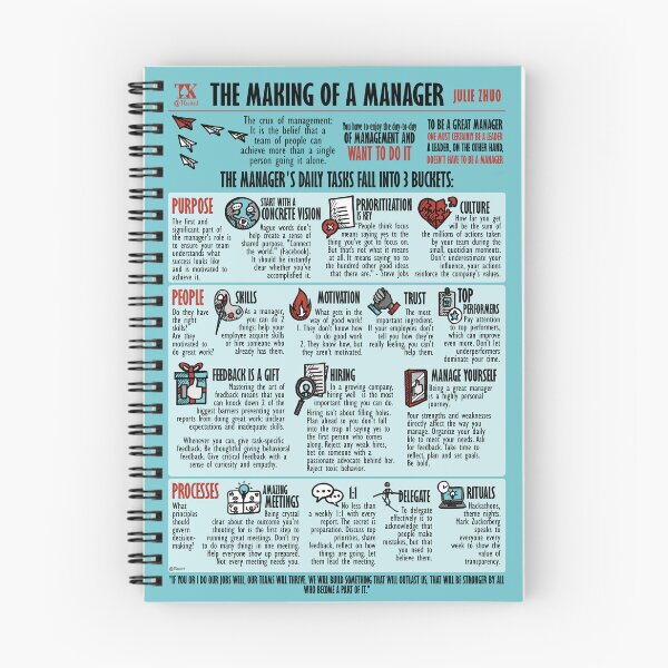 Item preview, Visual Summary The making of a manager (Julie Zhuo) designed and sold by TKsuited.