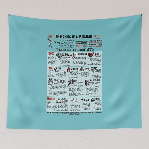Item preview, Visual Summary The making of a manager (Julie Zhuo) designed and sold by TKsuited.