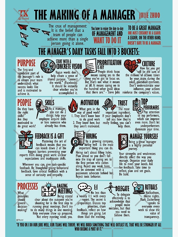 Thumbnail 3 of 3, Poster, Visual Summary The making of a manager (Julie Zhuo) designed and sold by TKsuited.