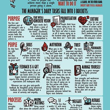 Artwork thumbnail, Visual Summary The making of a manager (Julie Zhuo) by TKsuited