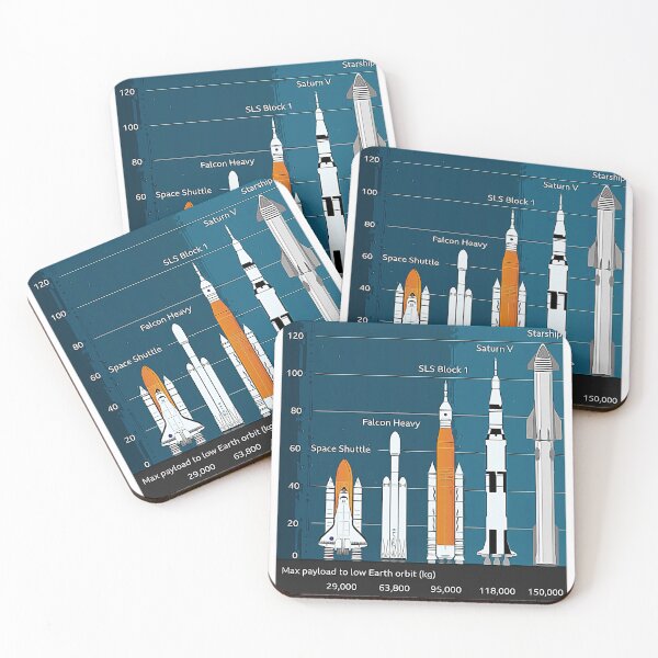 Item preview, Types of Rockets designed and sold by felicioporto.
