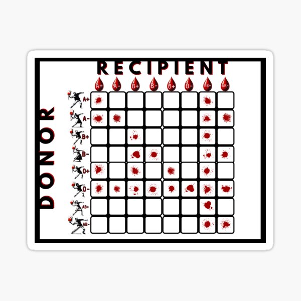 Item preview, You Have a Type: Blood Donor Compatibility Chart  designed and sold by SHELOPS.
