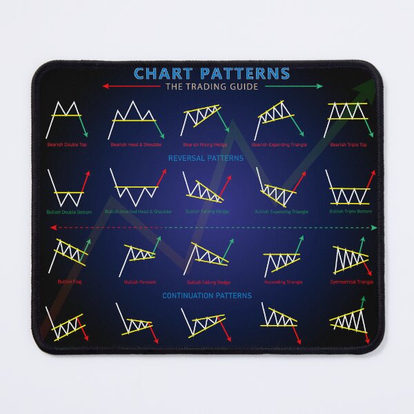 Item preview, Chart Patterns the trading guide designed and sold by bestiny123.