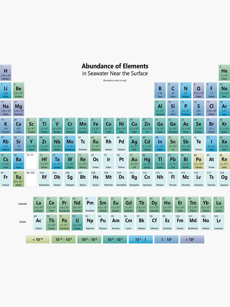 Seawater Element Abundance Periodic Table Sticker For Sale By Sciencenotes Redbubble 8127