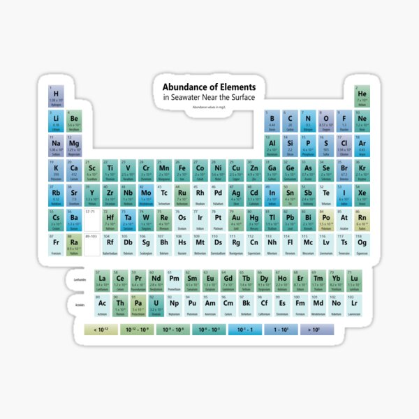 Seawater Element Abundance Periodic Table Sticker For Sale By Sciencenotes Redbubble 2770