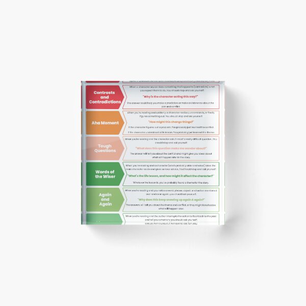 Item preview, NOTICE & NOTE SIGNPOSTS poster, English Language, Classroom, Reading literary fiction, Educational posters. designed and sold by Radouane-Hikki.