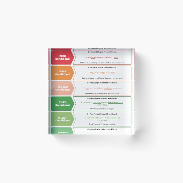 Item preview, Types of conditionals, English Grammar ESL/ELA School, Library, or Classroom Poster. designed and sold by Radouane-Hikki.