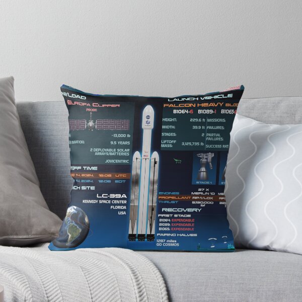 Item preview, Europa Clipper Mission designed and sold by astrokovacs.