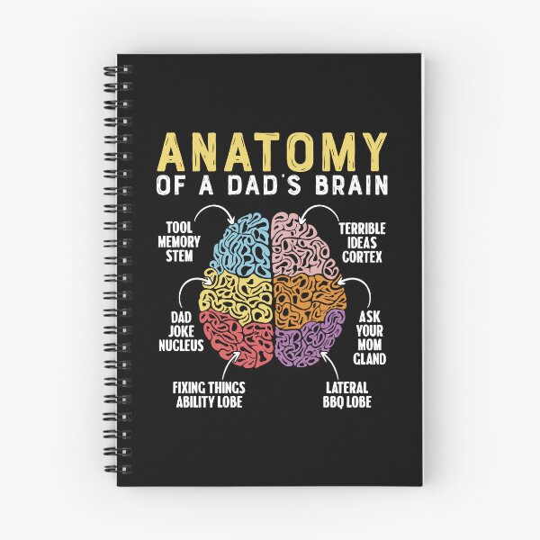 Item preview, Anatomy of a Dad's Brain Funny Dad Family Humor Father's Day designed and sold by Phoebeys.