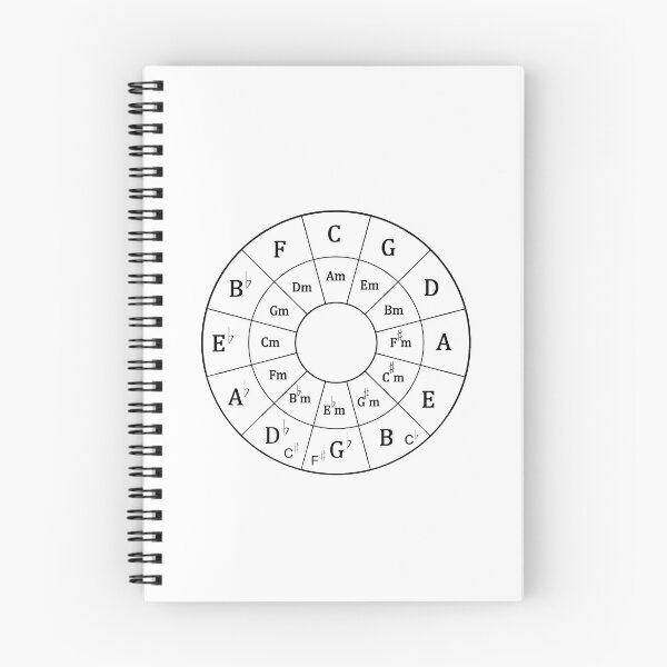 Item preview, Modern Musical Circle of Fifths for Music designed and sold by SOUFIANE1991.