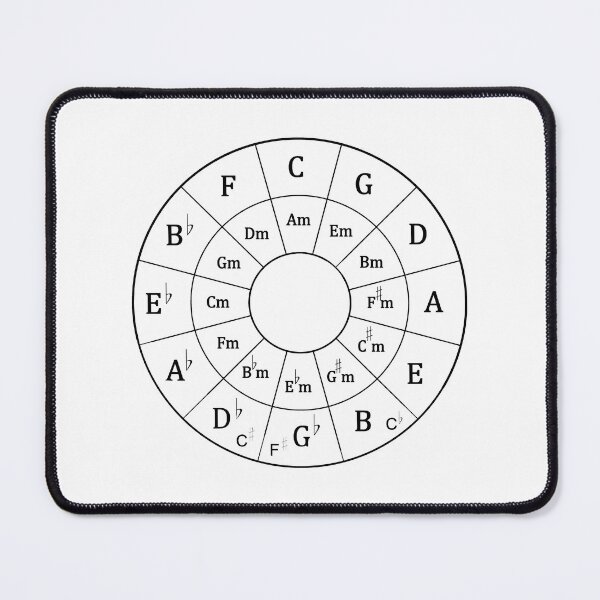 Item preview, Modern Musical Circle of Fifths for Music designed and sold by SOUFIANE1991.