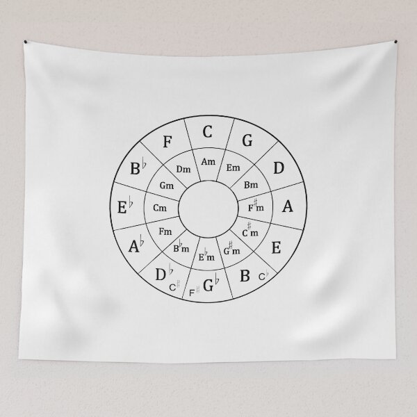 Item preview, Modern Musical Circle of Fifths for Music designed and sold by SOUFIANE1991.