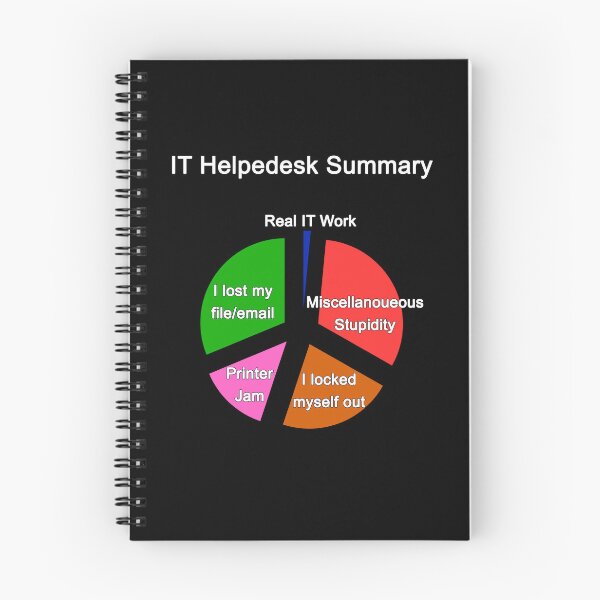 Item preview, IT Helpdesk Summary Technical Support Computer Help Desk designed and sold by Rahjihan.