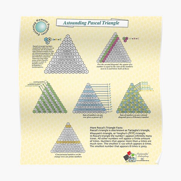 The Astounding Pascal Triangle Poster