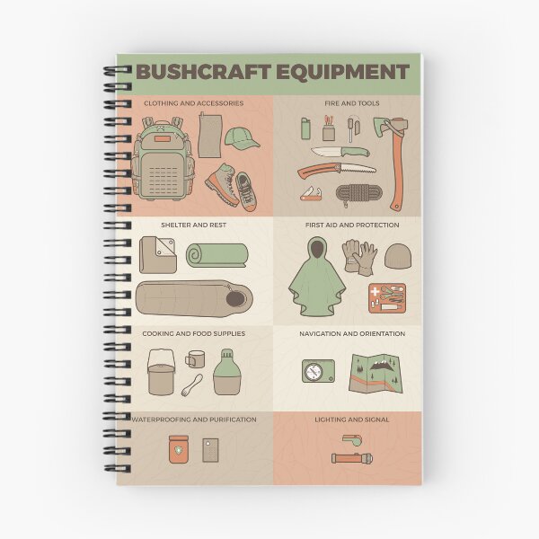 Item preview, Bushcraft Equipment - Outdoor Survival Gear designed and sold by Arturo Vivo.