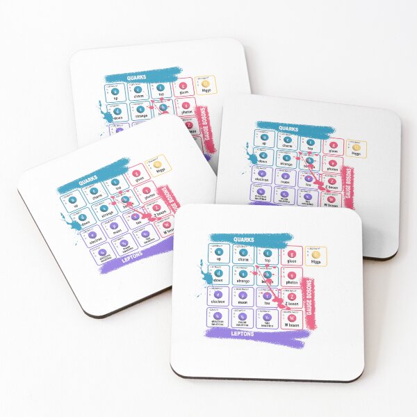 Item preview, the Standard Model of elementary particles designed and sold by Shinzo74.