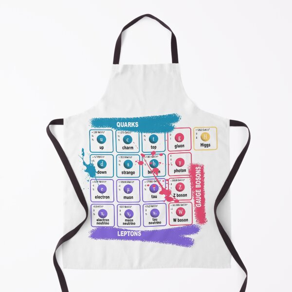 Item preview, the Standard Model of elementary particles designed and sold by Shinzo74.