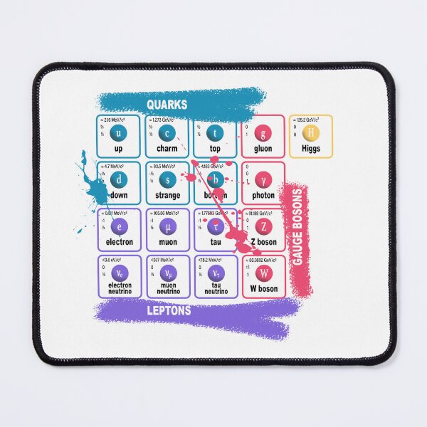 Item preview, the Standard Model of elementary particles designed and sold by Shinzo74.