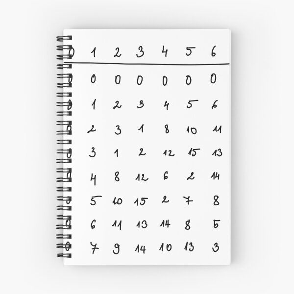 Item preview, Nimber addition - Combinatorial Game Theory designed and sold by AmanitaCrafts.