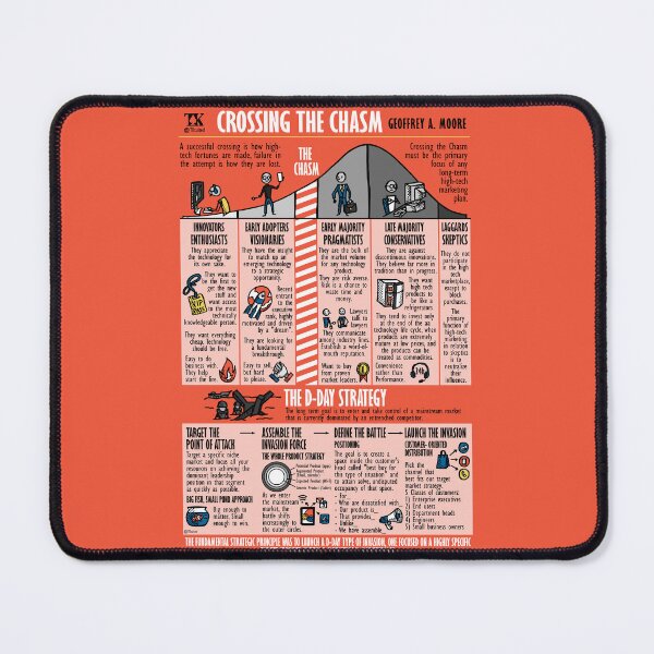 Item preview, Visual Summary Crossing The Chasm (Geoffrey Moore) designed and sold by TKsuited.