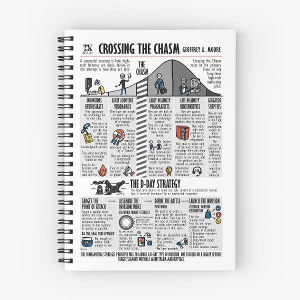 Item preview, Visual Book Crossing The Chasm (Geoffrey Moore) designed and sold by TKsuited.