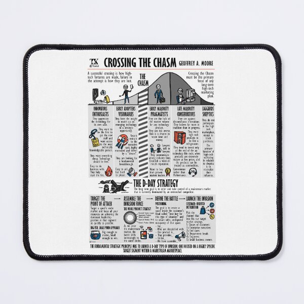 Item preview, Visual Book Crossing The Chasm (Geoffrey Moore) designed and sold by TKsuited.