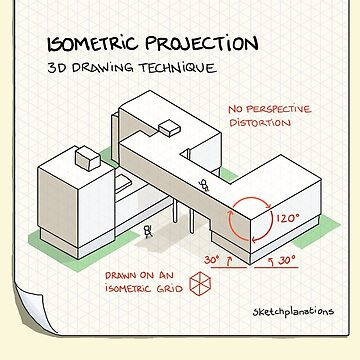 Artwork thumbnail, Isometric projection by Sketchplanations