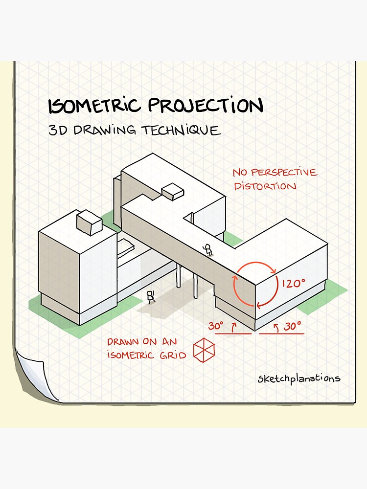 Thumbnail 3 of 3, Magnet, Isometric projection designed and sold by sketchplanator.
