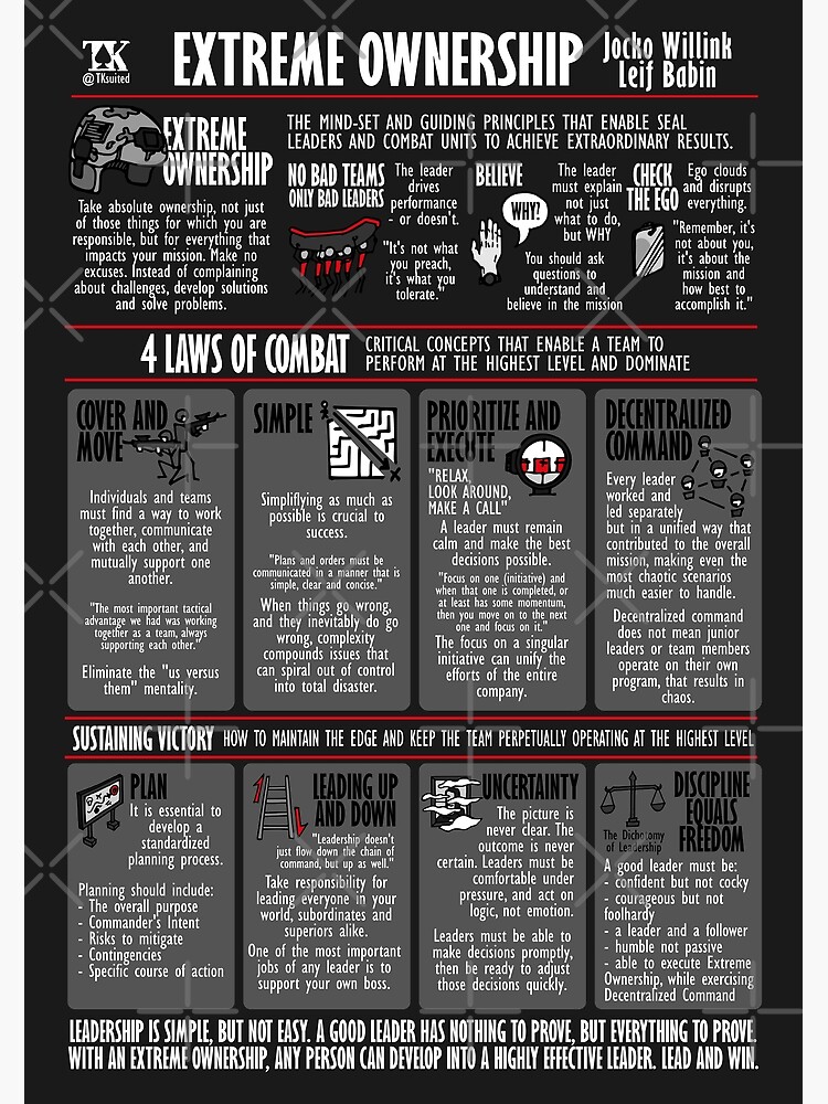 Thumbnail 3 of 3, Poster, Visual Summary Extreme Ownership (Jocko Willink) designed and sold by TKsuited.