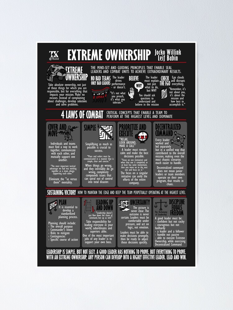 Thumbnail 1 of 3, Poster, Visual Summary Extreme Ownership (Jocko Willink) designed and sold by TKsuited.