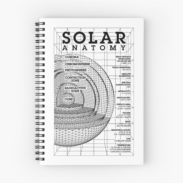 Item preview, Solar Physics Sun Anatomy Heliophysics Physicist Science designed and sold by GrandeDuc.