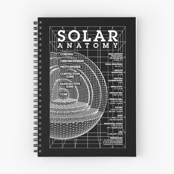Item preview, Solar Physics Sun Anatomy Heliophysics Physicist Science designed and sold by GrandeDuc.