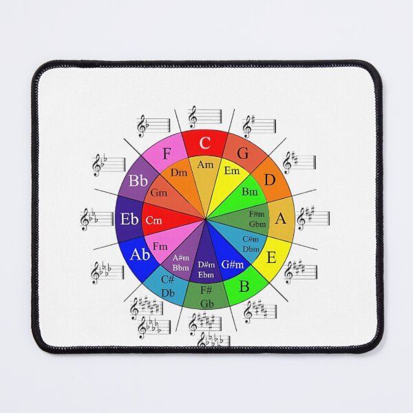 Item preview, The Circle of Fifths: A Musical Key Reference designed and sold by Antoni Bouless.